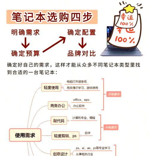 如何查看电脑系统配置？需要哪些步骤？