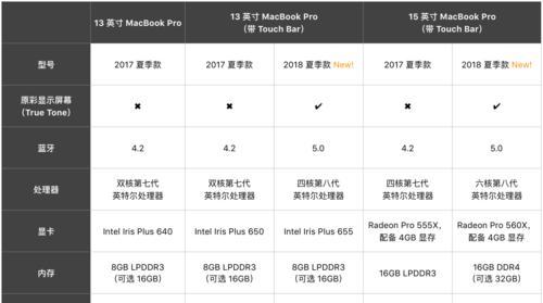 酷睿电脑内存升级受阻？可能的原因及解决方案？