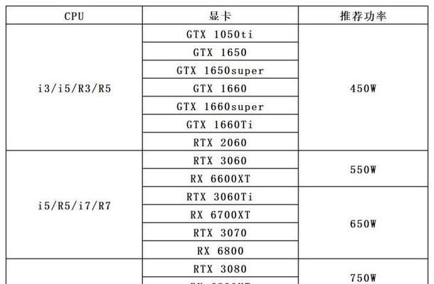笔记本电脑怎么找电源接口？笔记本电脑的电源接口在哪里？