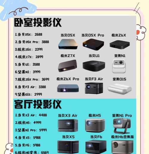 幼儿园放大的投影仪叫什么？适合儿童使用的投影仪推荐？