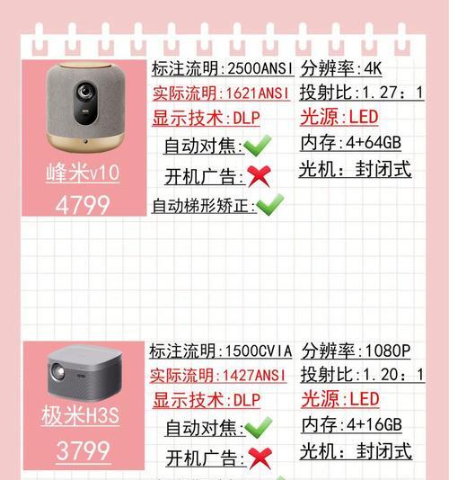 投影仪流明低会有什么影响？