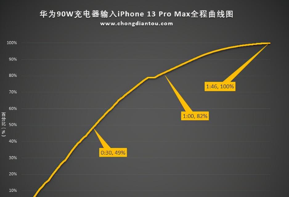 华为新笔记本电脑最佳充电方式是什么？