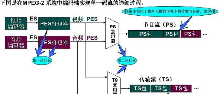 电脑声音编码是什么意思？如何理解声音编码？