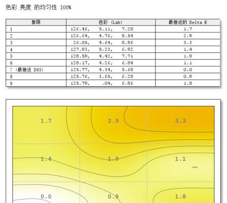 戴尔最强笔记本配置表如何查看？查看配置表有什么技巧？