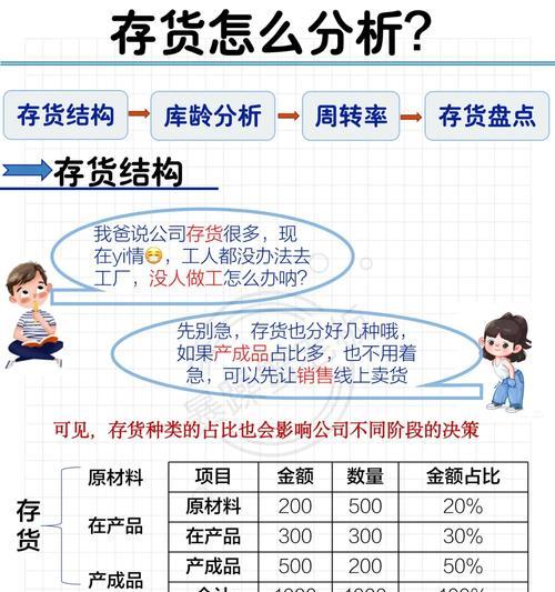 手机拍照如何设置库存系列功能？