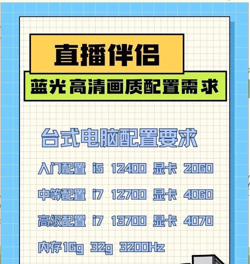 电脑配置选择时应该注意哪些参数？