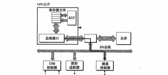 电脑内存随待机时间增加？原因何在？