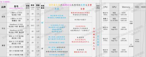 核显笔记本电脑设置方法是什么？