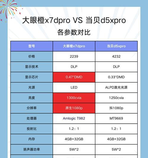 人体感应识别投影仪的使用方法是什么？