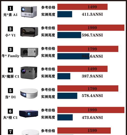 投影仪影院测试方法是什么？
