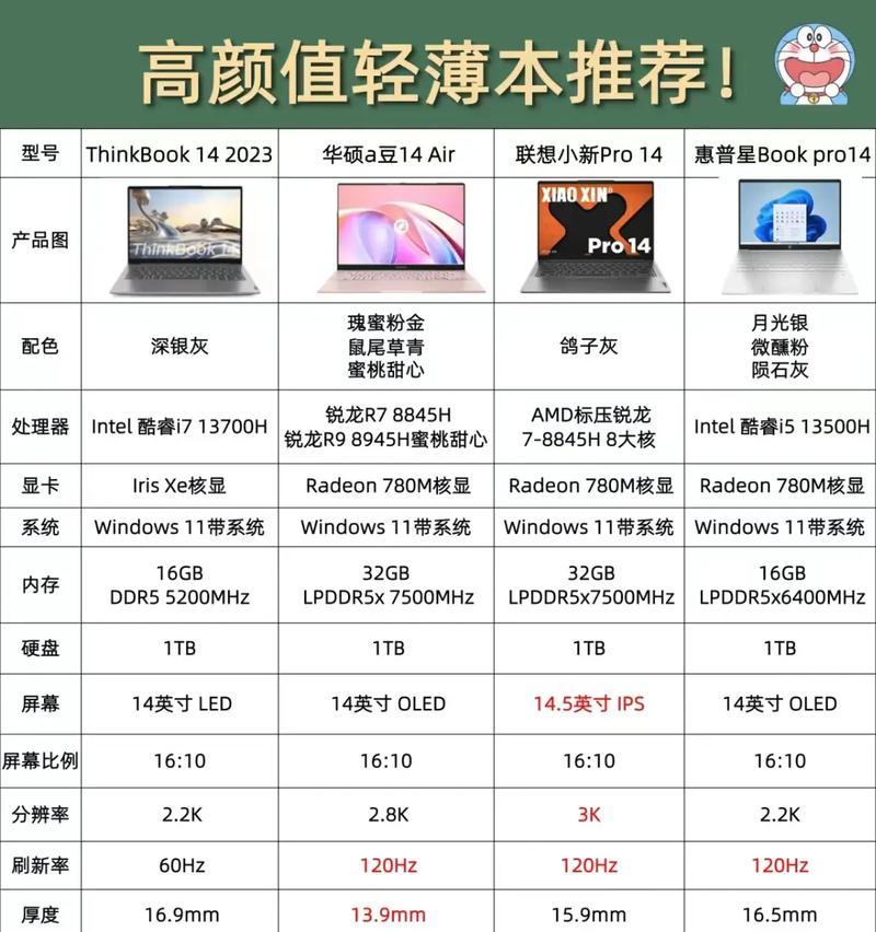 适合重度剪辑的笔记本电脑推荐？