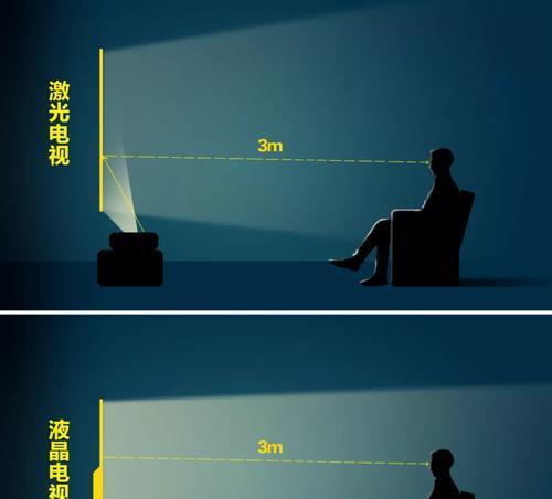 护眼投影仪超短焦调整困难？正确设置方法是什么？
