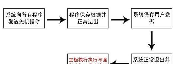 手柄控制电脑关机的操作方法？