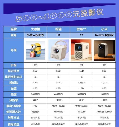 迷你投影仪适合宿舍床上使用吗？推荐品牌有哪些？
