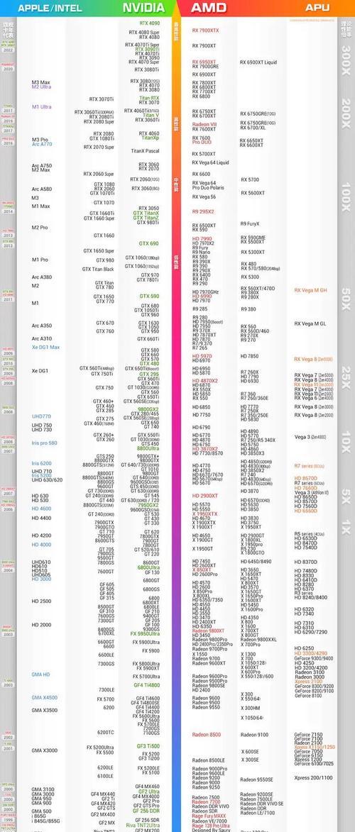 电脑操作一半就黑屏了怎么回事？可能是哪些硬件问题导致的？