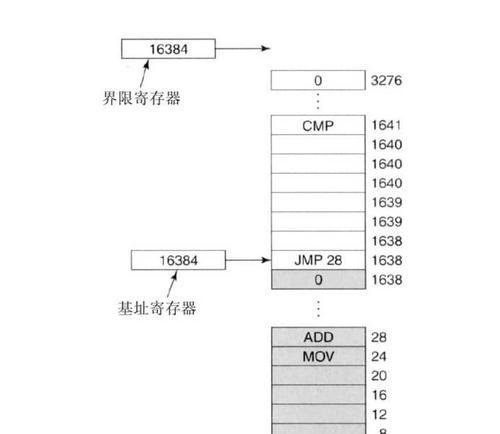 电脑扩展内存的替代方法是什么？