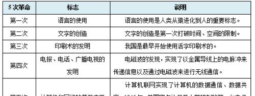 电脑扩展内存的替代方法是什么？