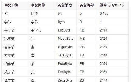 电脑扩展内存的替代方法是什么？