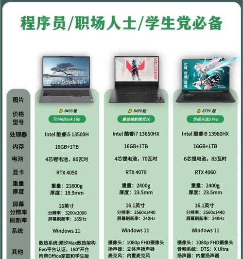 购买笔记本电脑自学软件是否合适？自学软件选择建议是什么？