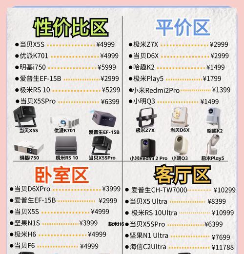 星空投影仪灯购买指南？哪种更适合家庭使用？