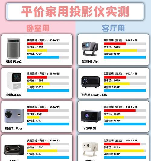 投影仪观看电视频道需要哪些软件？
