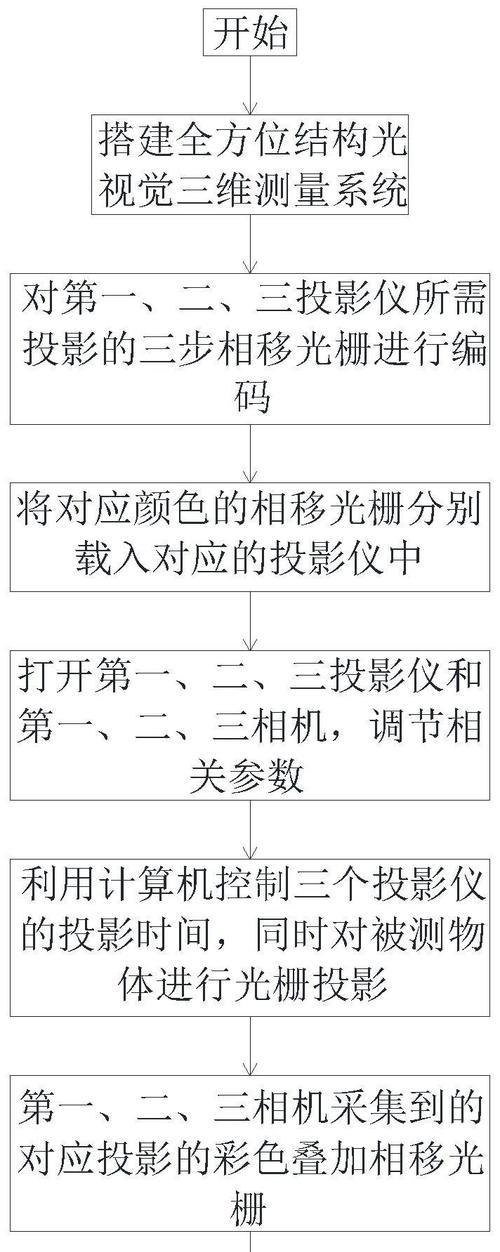 水平相位投影仪使用方法是什么？