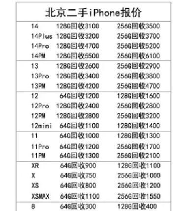 4090笔记本电脑二手价格是多少？购买时需要注意哪些问题？