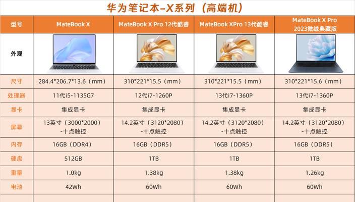 日立投影仪如何设置蓝色背景？设置步骤是什么？