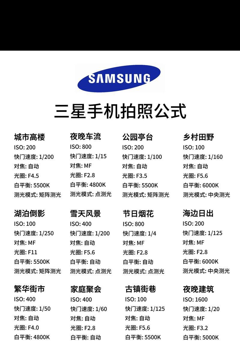 手机拍照时不能竖着放怎么解决？如何设置手机拍照模式？