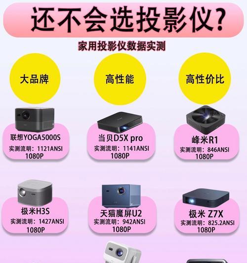 家用投影仪如何选择？选择投影仪有哪些要点？