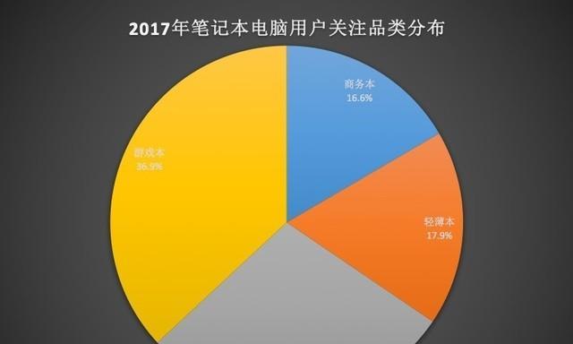 京傲笔记本电脑属于哪个品牌？