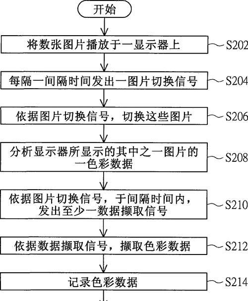 电脑显示器检查方法有哪些？