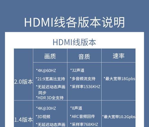 投影仪上的四条线分别代表什么功能？