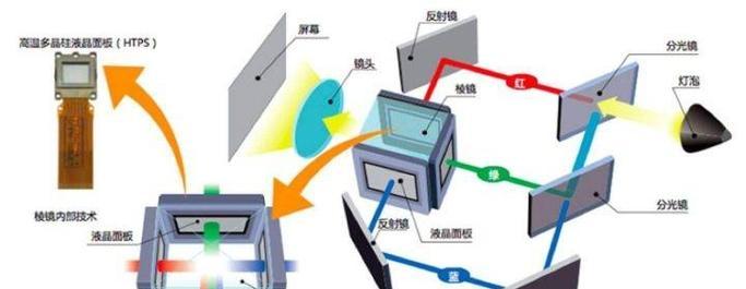 dlp投影仪为何会自动重启？