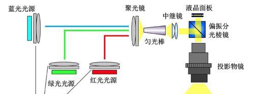 dlp投影仪为何会自动重启？