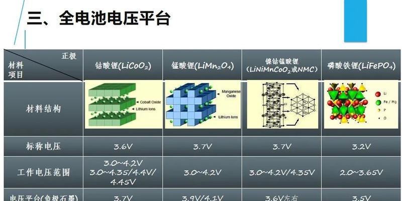 笔记本锂电池单组电压是多少？电压标准是什么？
