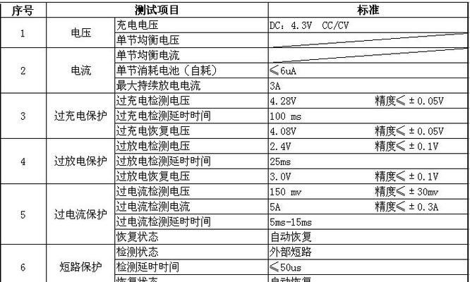 笔记本锂电池单组电压是多少？电压标准是什么？