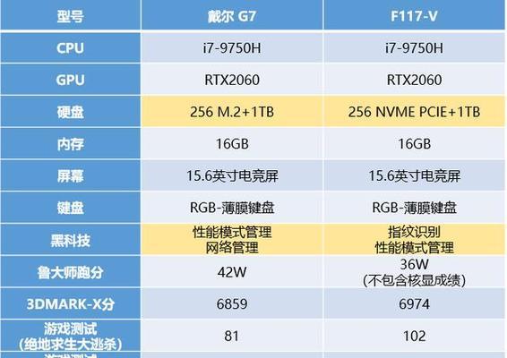 高配置电脑玩战意卡顿是什么原因？如何解决？