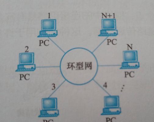 电脑网络图标通常是什么样子？图标异常代表什么？