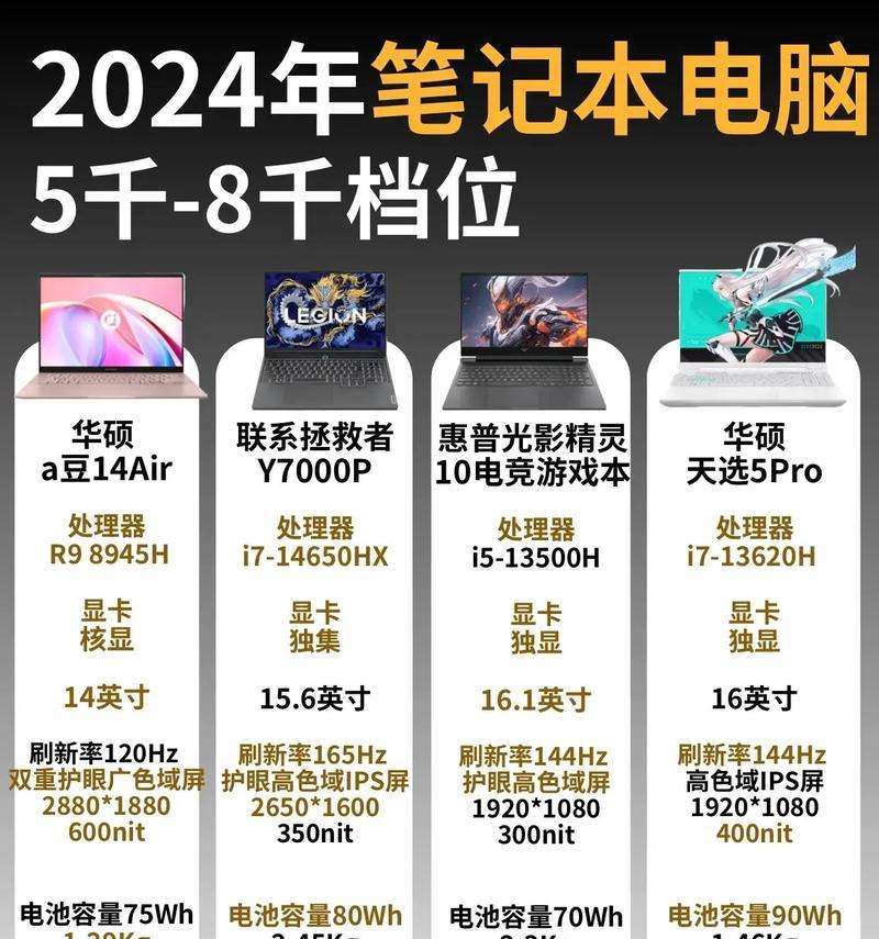 购买笔记本电脑的预算应是多少？