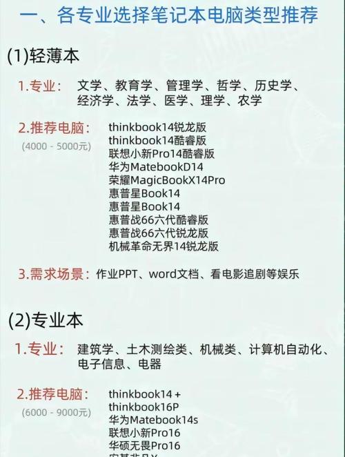 购买笔记本电脑的预算应是多少？