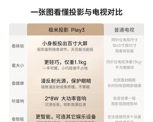 极米投影仪通常配备哪种类型的幕布？幕布的选择标准是什么？