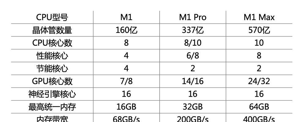 苹果m2max笔记本使用技巧？如何高效操作？
