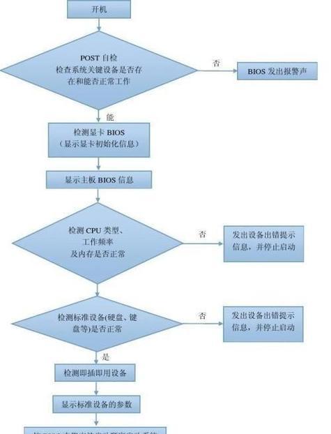 鸣潮电脑黑屏问题如何处理？有哪些解决方法？