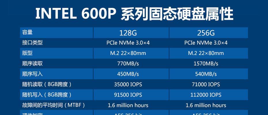 笔记本950m升级固态硬盘推荐？如何选择？