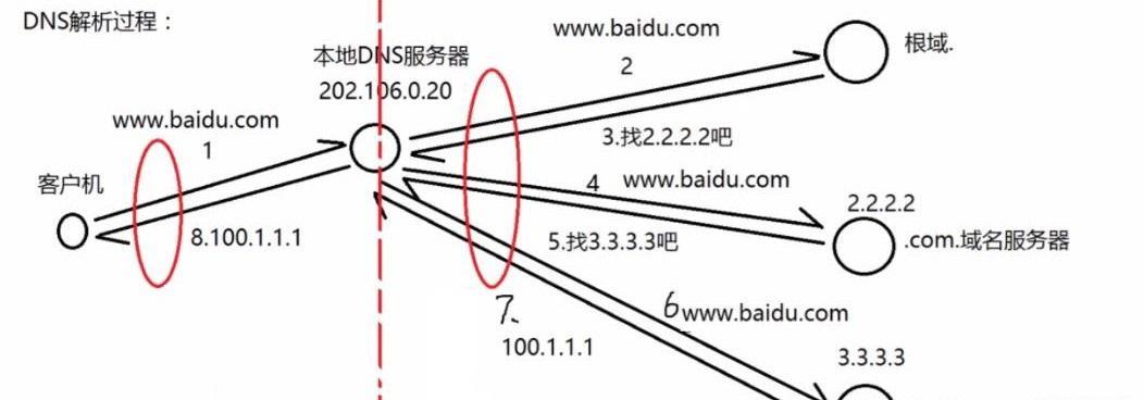 投影仪dns解析失败应如何解决？