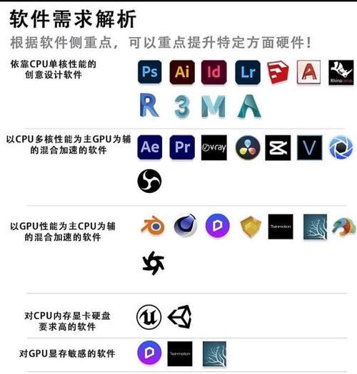 如何通过电脑配置判断其性能？