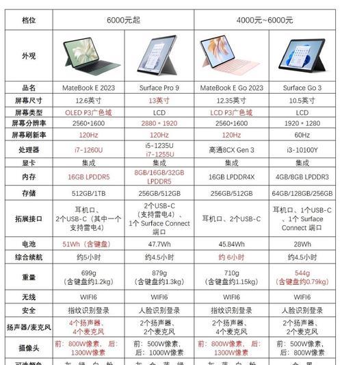 如何通过电脑配置判断其性能？