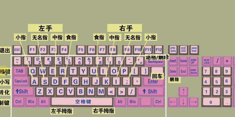 笔记本电脑键盘无法打字怎么办？正确的连接方法是什么？