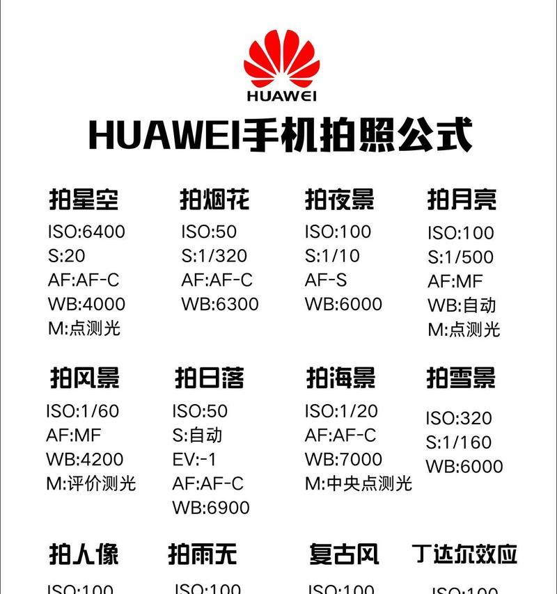 华为手机专业模式拍照怎么调？有哪些技巧？